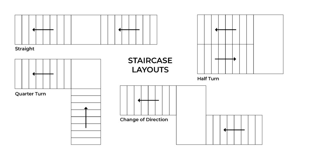 Diagram showing the most common types of landing for a staircase quote